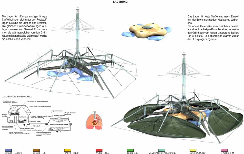 Lagerung, Vorratshaltung