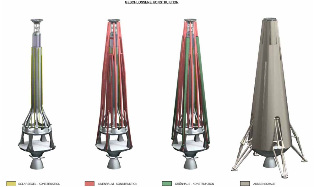Konstruktionsprinzip