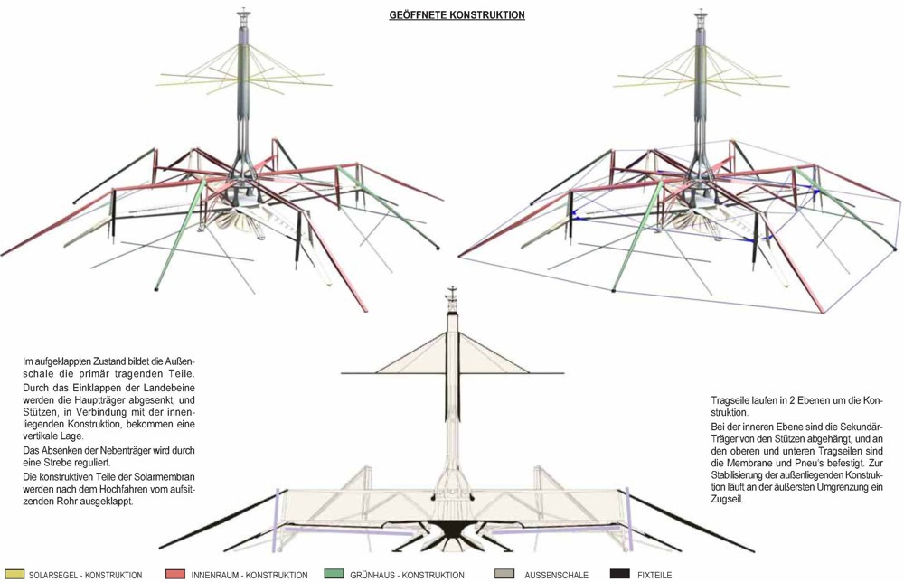 geöffnete Konstruktion